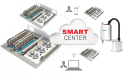 智慧工厂/机器人